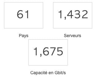 reseau-vpn